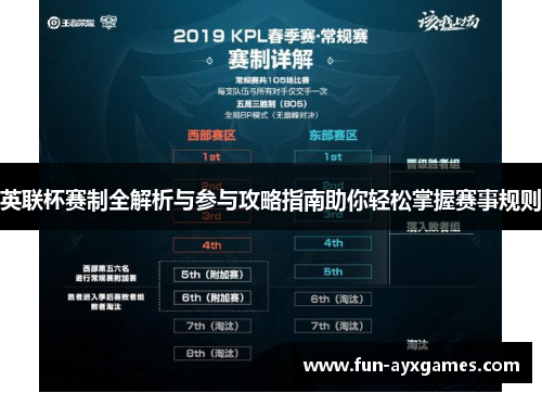 英联杯赛制全解析与参与攻略指南助你轻松掌握赛事规则 英联杯赛制全解析与参与攻略指南助你轻松掌握赛事规则