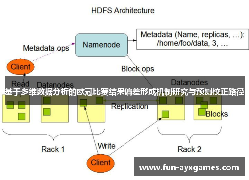 基于多维数据分析的欧冠比赛结果偏差形成机制研究与预测校正路径